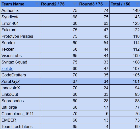 Hackathon Presentation