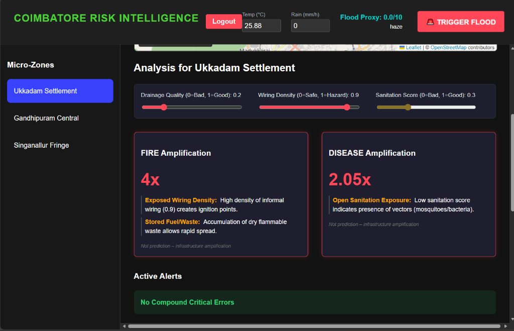 Climate Risk Analysis